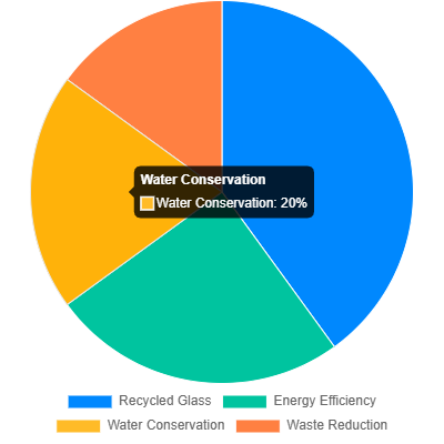 下载 2 Best Blown Glass Supplier